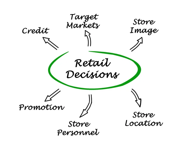 Retail Decisions — Stock Photo, Image