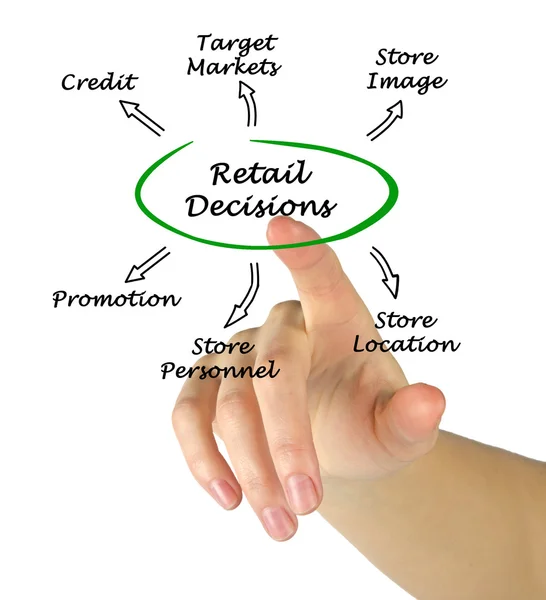 Retail beslut — Stockfoto