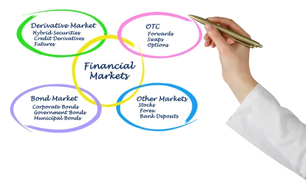 Rynek finansowy — Zdjęcie stockowe