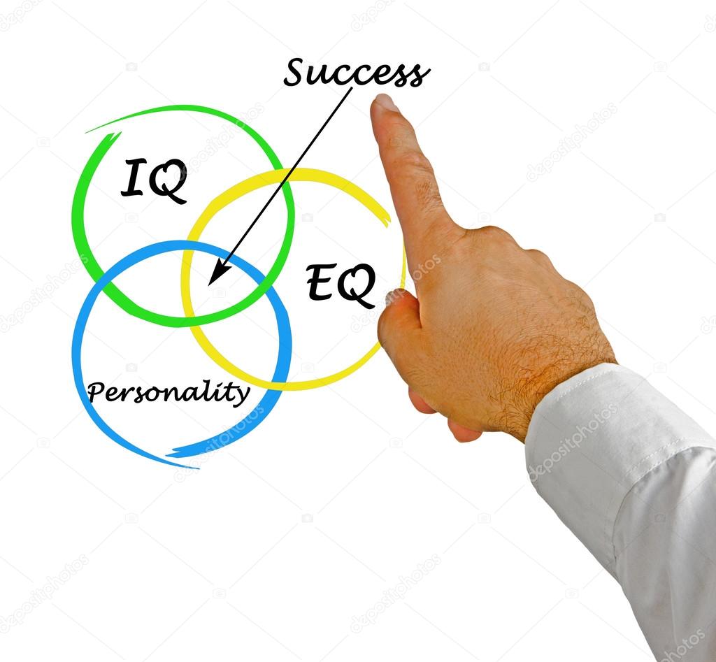 Diagram of success
