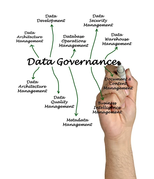 Data Governance — Stockfoto