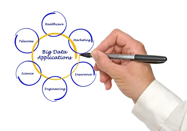Big Data-applikationer — Stockfoto