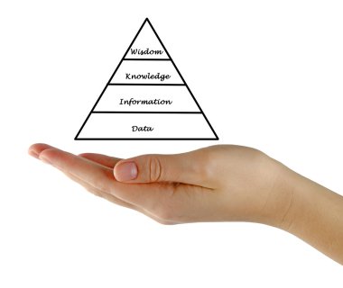 Ne kadar doğru verileri