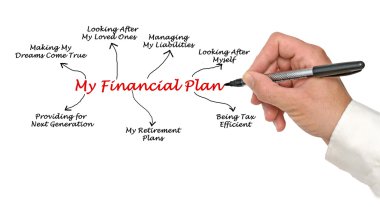 Finansal planım
