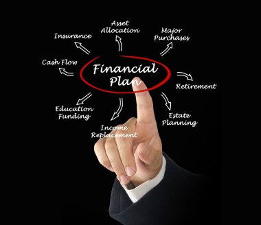 finansal plan