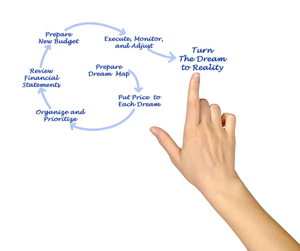 Convertir el sueño en realidad — Foto de Stock