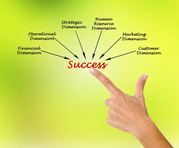 Dimensions of success — Stock Photo, Image