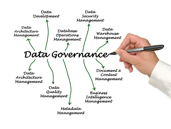 Data Governance — Stockfoto