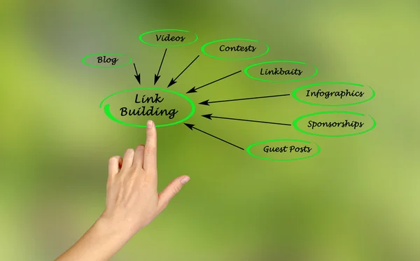 Link Building — Stock Photo, Image