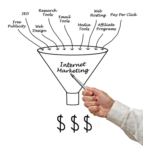 Marketing su Internet — Foto Stock