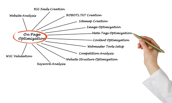 Optimizasyon sayfasında — Stok fotoğraf