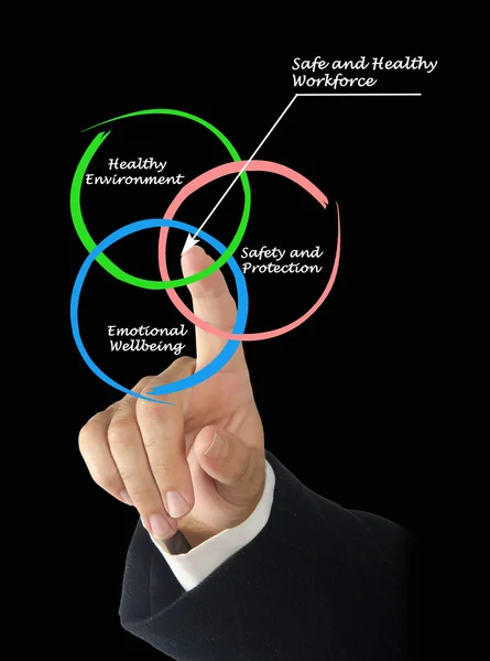 Безпечної та здорової робочої сили — стокове фото