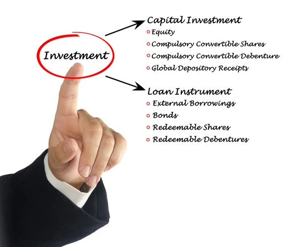 Diagrama de investimento — Fotografia de Stock