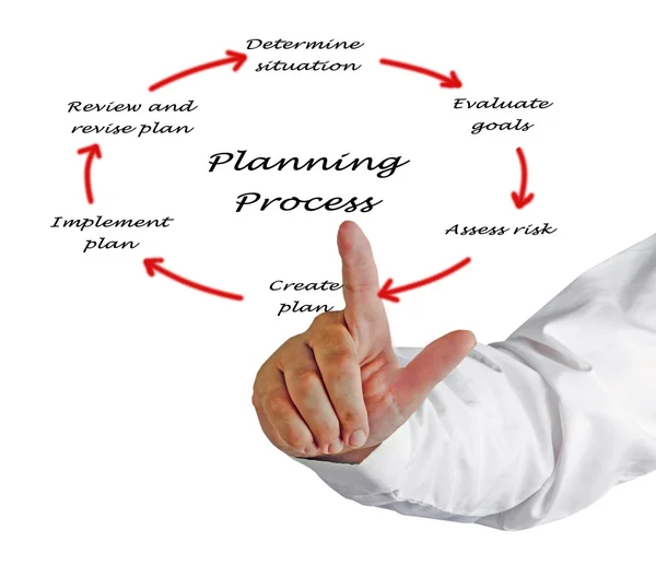 Diagram van het planningsproces — Stockfoto