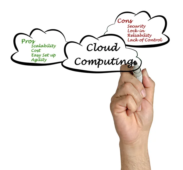 Cloud computing — Stock fotografie