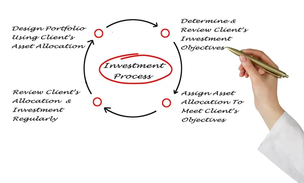 Processo de investimento — Fotografia de Stock