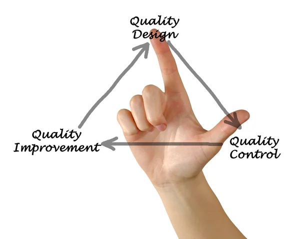 Diagram of quality — Stock Photo, Image