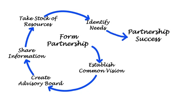 Udanego partnerstwa — Zdjęcie stockowe