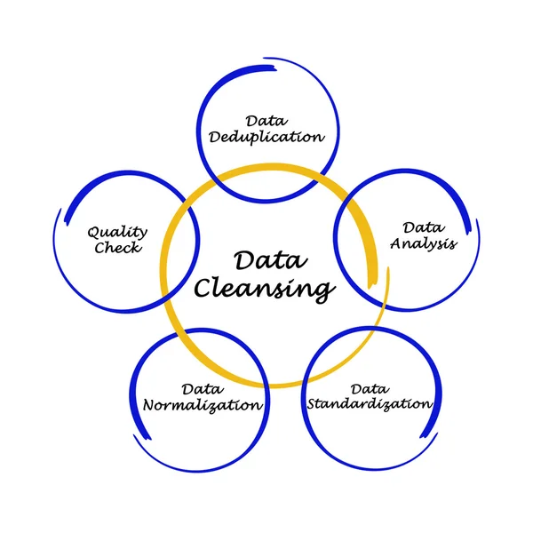 Datarensning — Stockfoto