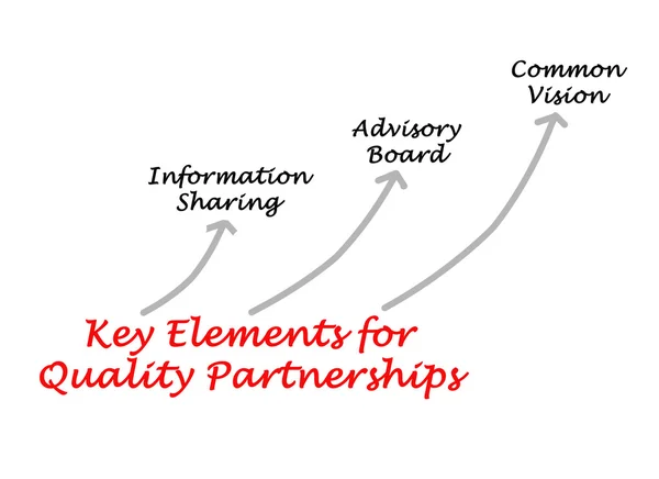 Elementos-chave para parcerias de qualidade — Fotografia de Stock