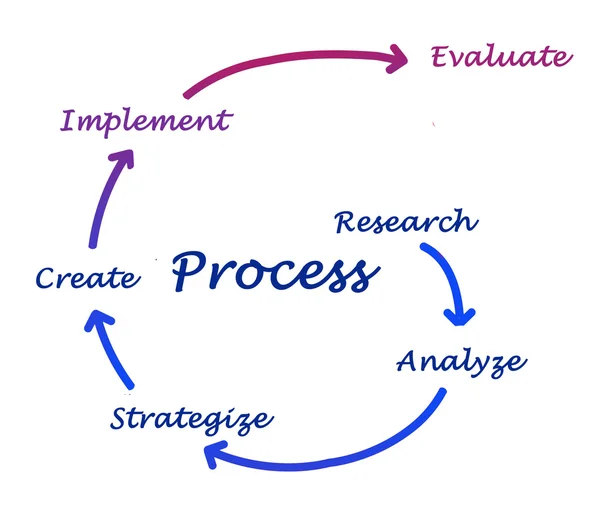 Diagram över processen — Stockfoto