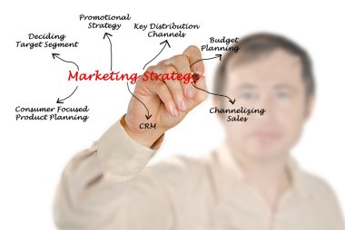 pazarlama stratejisi