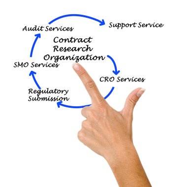 Sözleşme araştırma kuruluşu