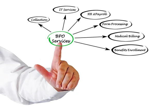 Bpo-Dienste — Stockfoto