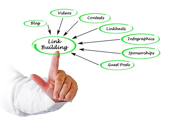 Link Building — Stock Photo, Image