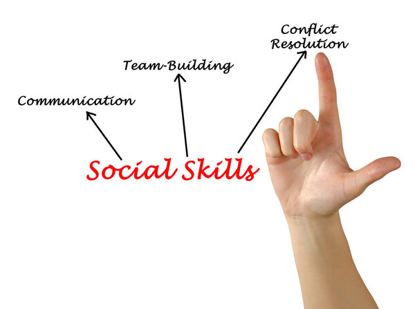 Социальные навыки
