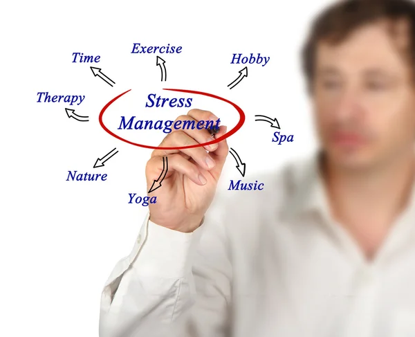 Diagram of stress management — Stock Photo, Image