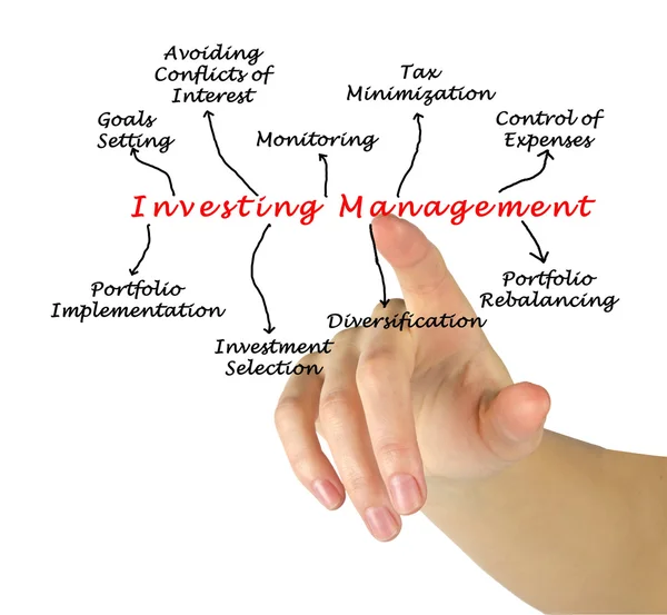 Investitionsmanagement — Stockfoto