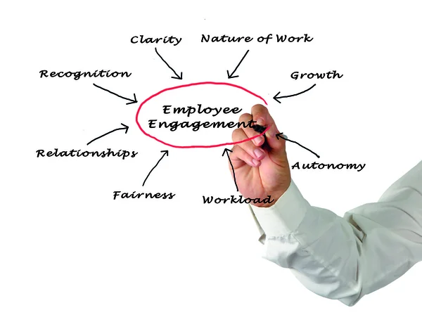 Employee engagement — Stock Photo, Image