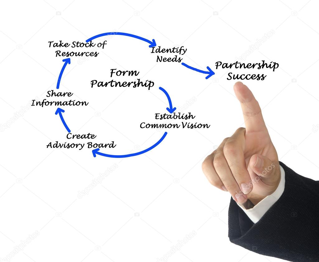 Successful Partnership Successful Partnership Stock Photo 169 Vaeenma 62719819