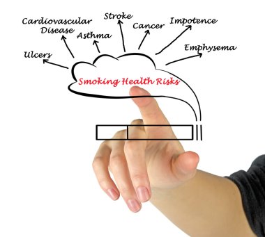 Smoking Health Risks clipart
