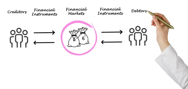 Mercados financieros —  Fotos de Stock