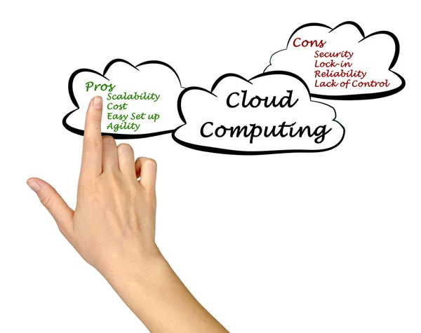 Cloud Computing — Stockfoto