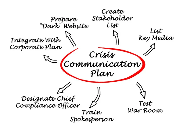 Kris kommunikationsplan — Stockfoto