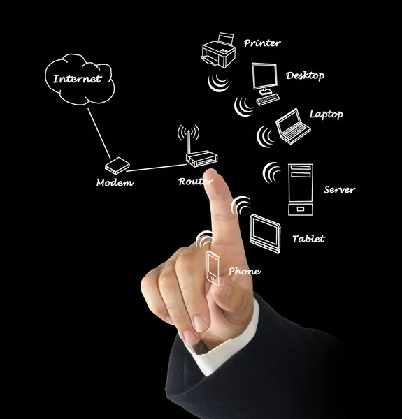 Home network diagram