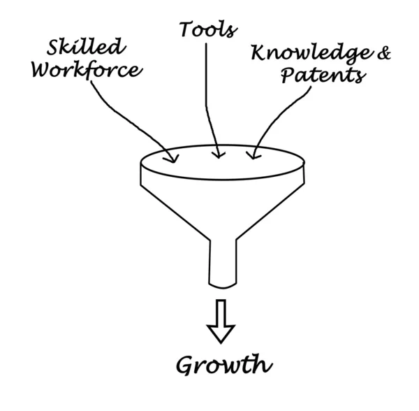 Growth funnel — Stock Photo, Image