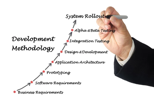 Development Methodology — Stock Photo, Image