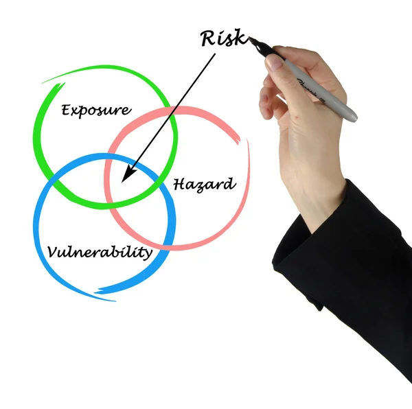 Diagram of risk — Stock Photo, Image