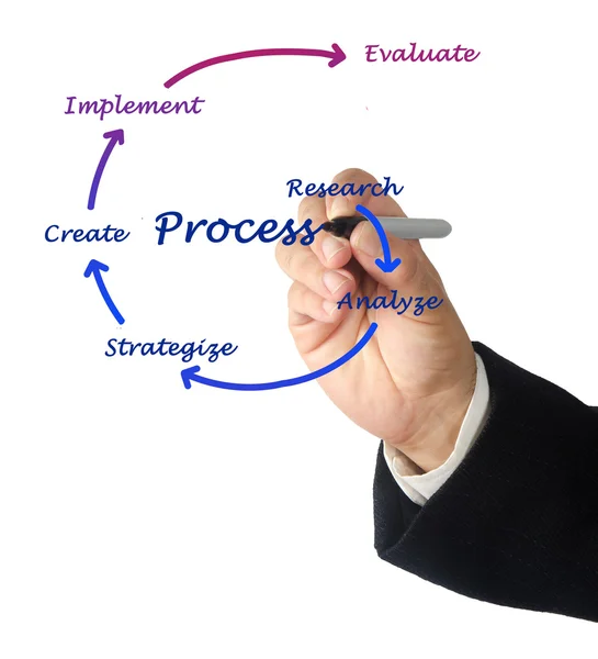 Diagrama do processo — Fotografia de Stock