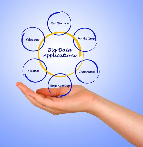 Big Data Applications — Stock Photo, Image