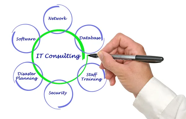 IT Consulting — Stock Photo, Image