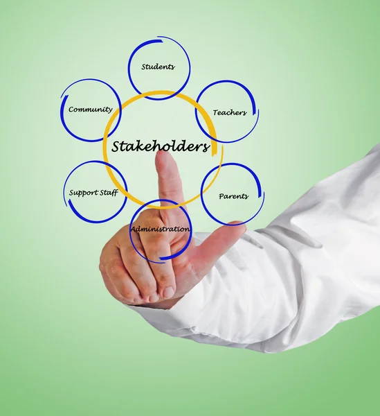 Diagrama de las partes interesadas — Foto de Stock