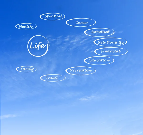 Lebensdiagramm — Stockfoto