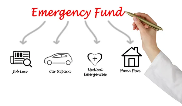 Emergency Fund — Stock Photo, Image