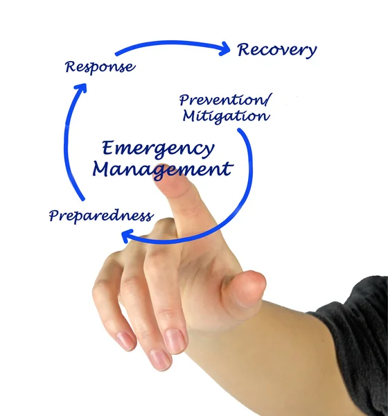 Ciclo de gestión de emergencias — Foto de Stock