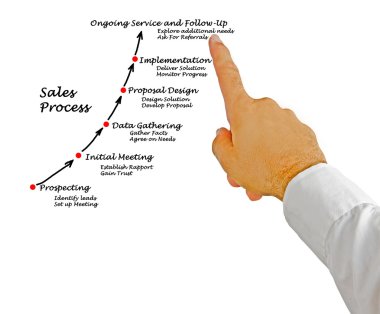 Sales Process clipart